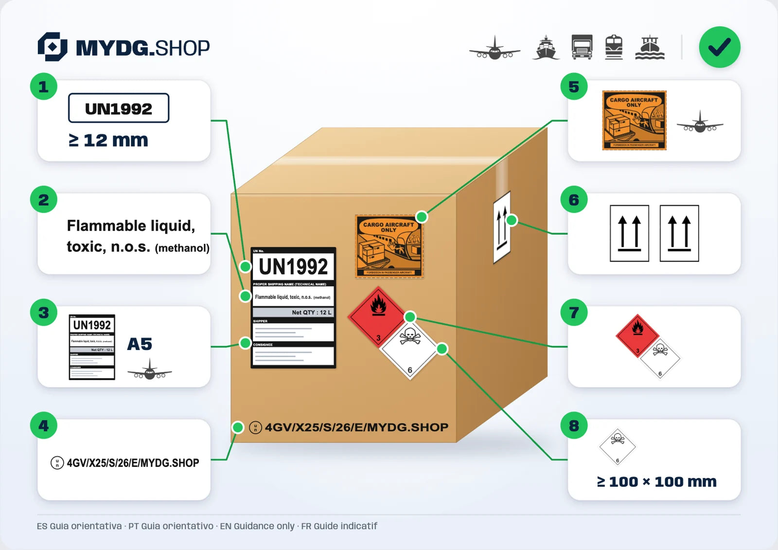A correctly marked and labelled dangerous goods package