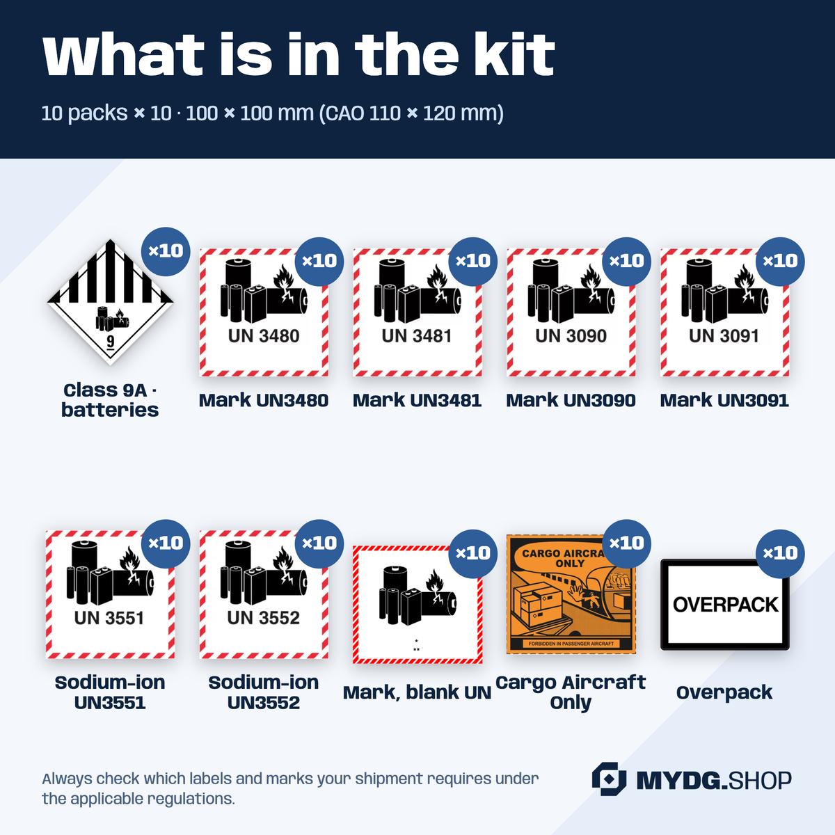 Kit contents: 9A, battery marks UN3480, UN3481, UN3090, UN3091, UN3551, UN3552, blank mark, CAO, overpack