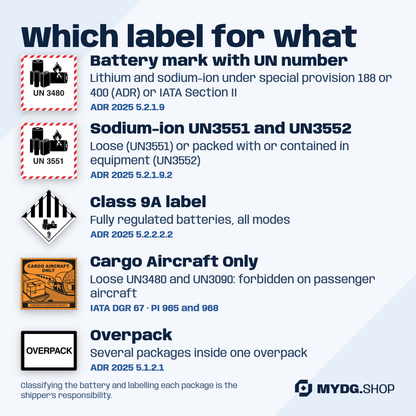 Which battery label for what: battery mark, sodium-ion, 9A, CAO, overpack