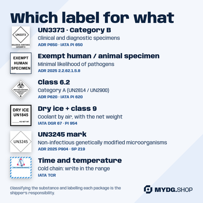 Which label for what: UN3373, exempt specimen, 6.2, dry ice, UN3245, temperature