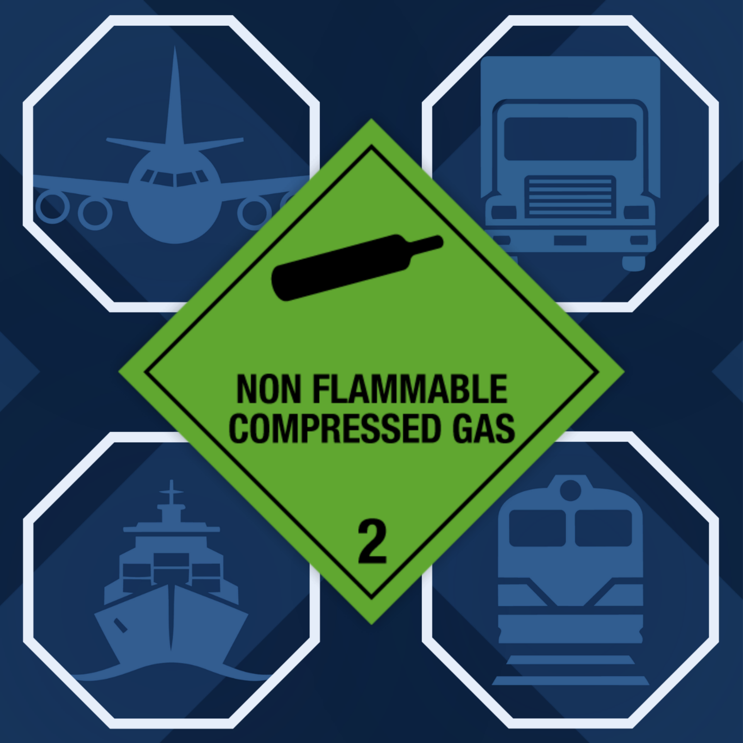 Classe 2 | 2.2 Gaz comprimés | Avec texte | « Gaz comprimé ininflammable » | Autocollant | Homologué BS5609 | IATA | ADR | IMDG | ADN | RID 