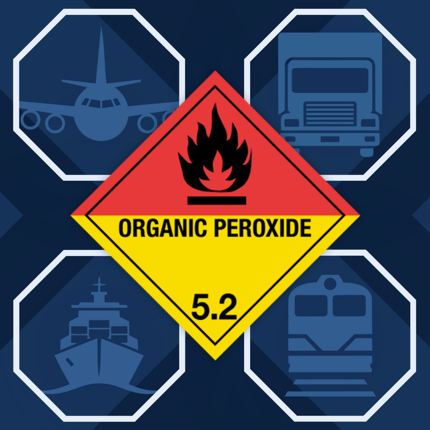 Class 5 | 5.2 Organic peroxides | With text | "Organic peroxide" | Self-adhesive for Dangerous Goods Transport |  | MYDG.SHOP
