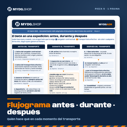 Flujograma DeCA antes, durante y después del transporte