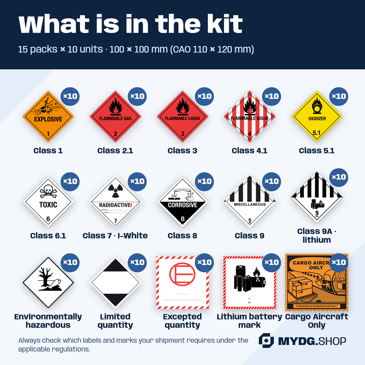 Kit contents with text