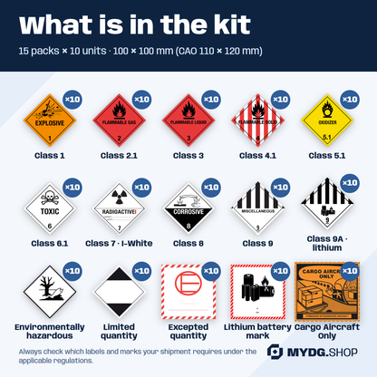 Kit contents with text