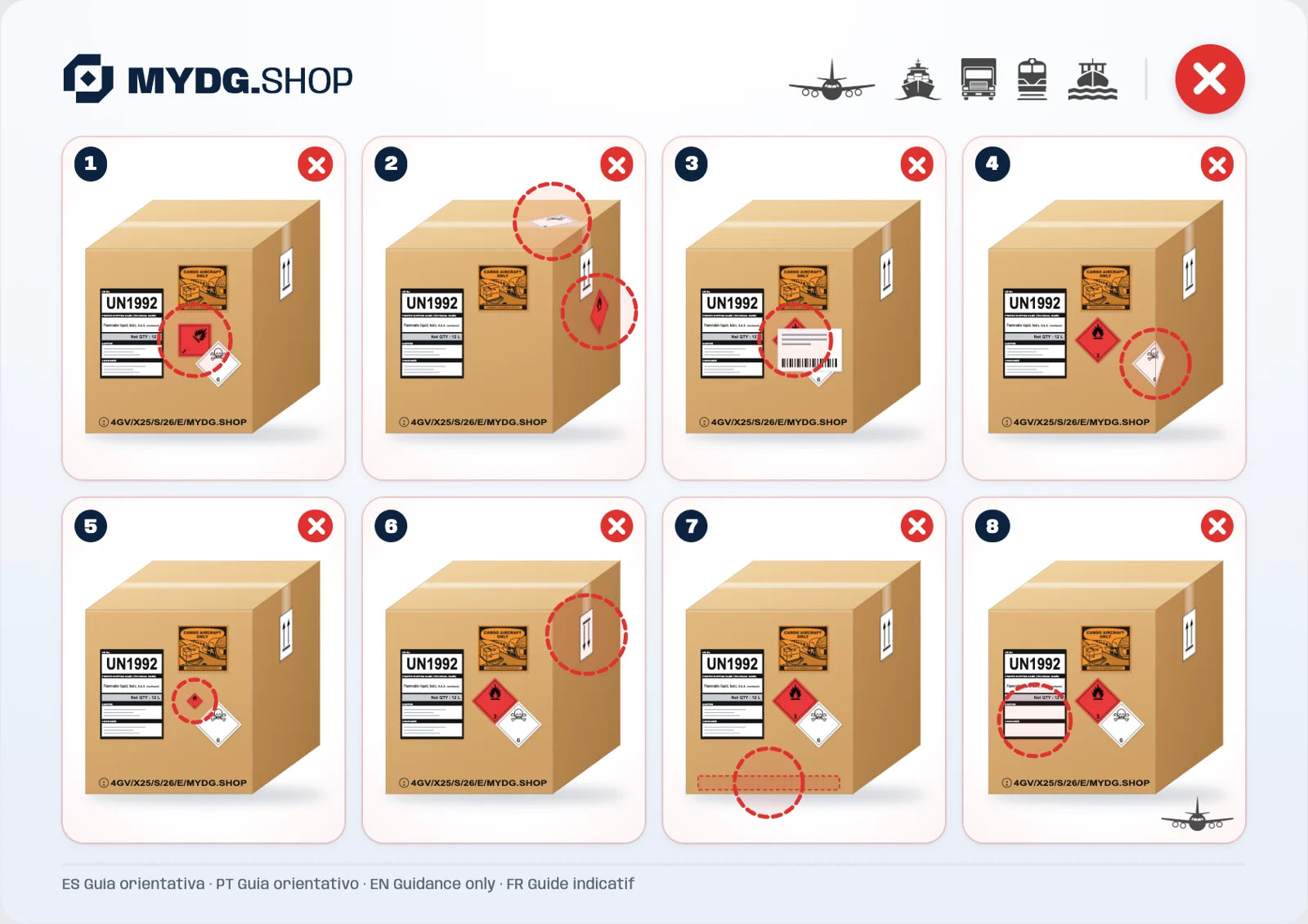 Eight frequent package labelling mistakes