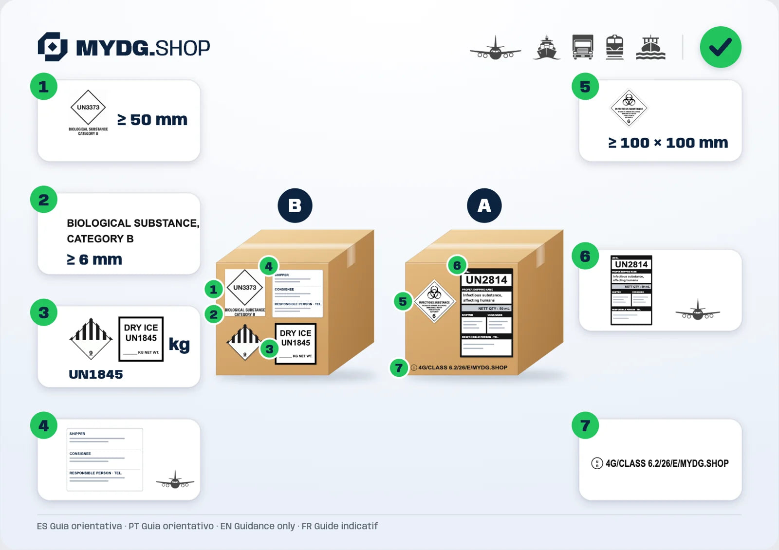 Correctly marked Category B and Category A packages